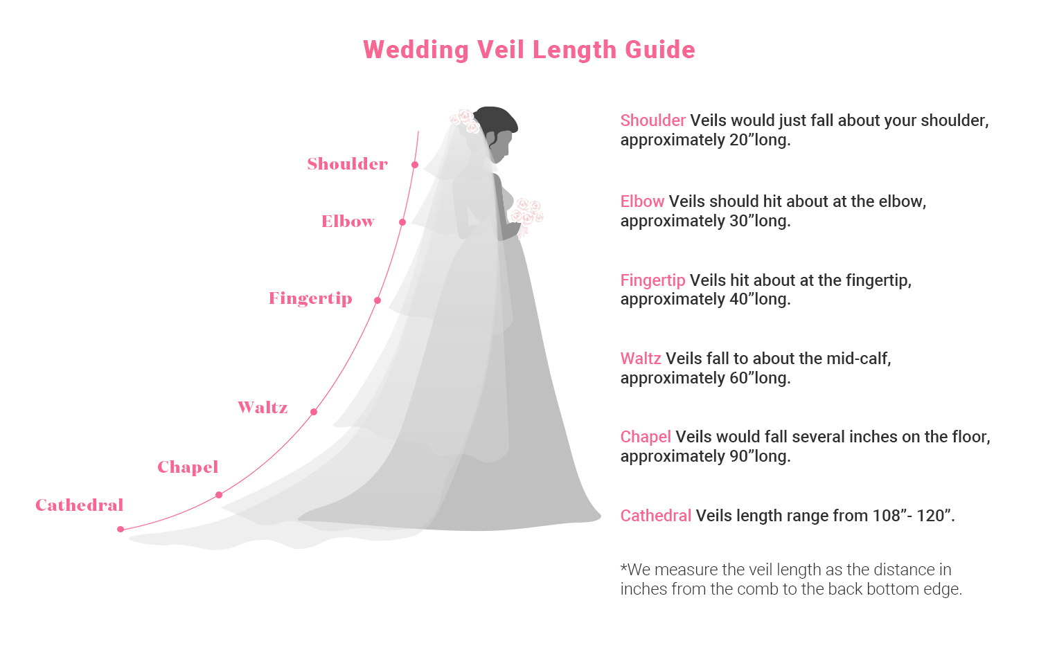 Wedding Veil Length Guide 