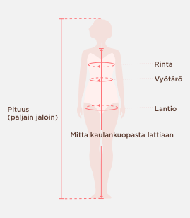 Normaalikokoiset mekot