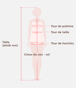 Guide des mesures