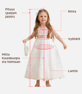Normaalikokoiset mekot