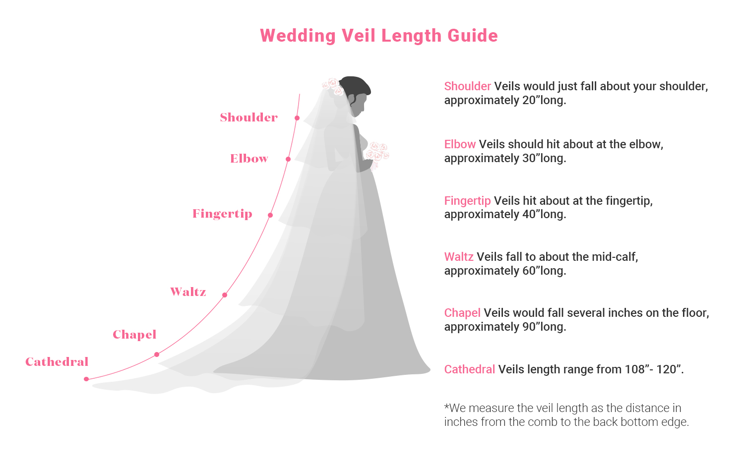 Wedding Veil Length Guide