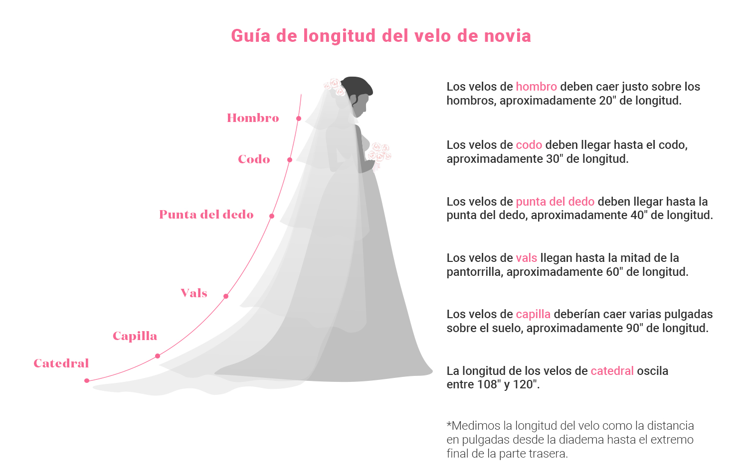 Guía de longitud del velo de novia