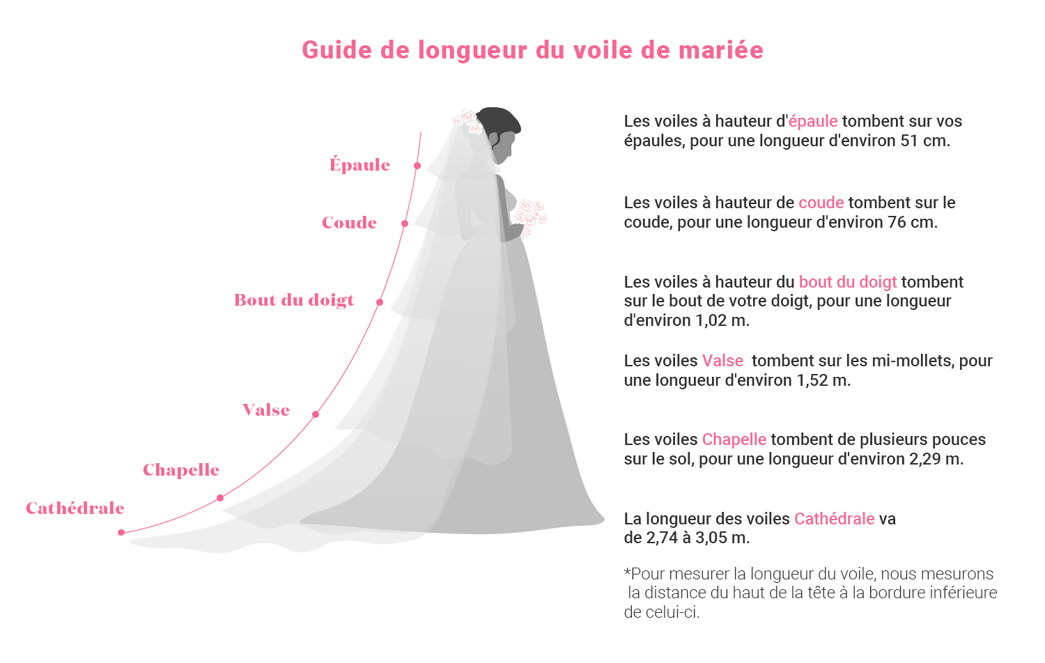 Guide de longueur du voile de mariée
