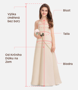Průvodce měřením