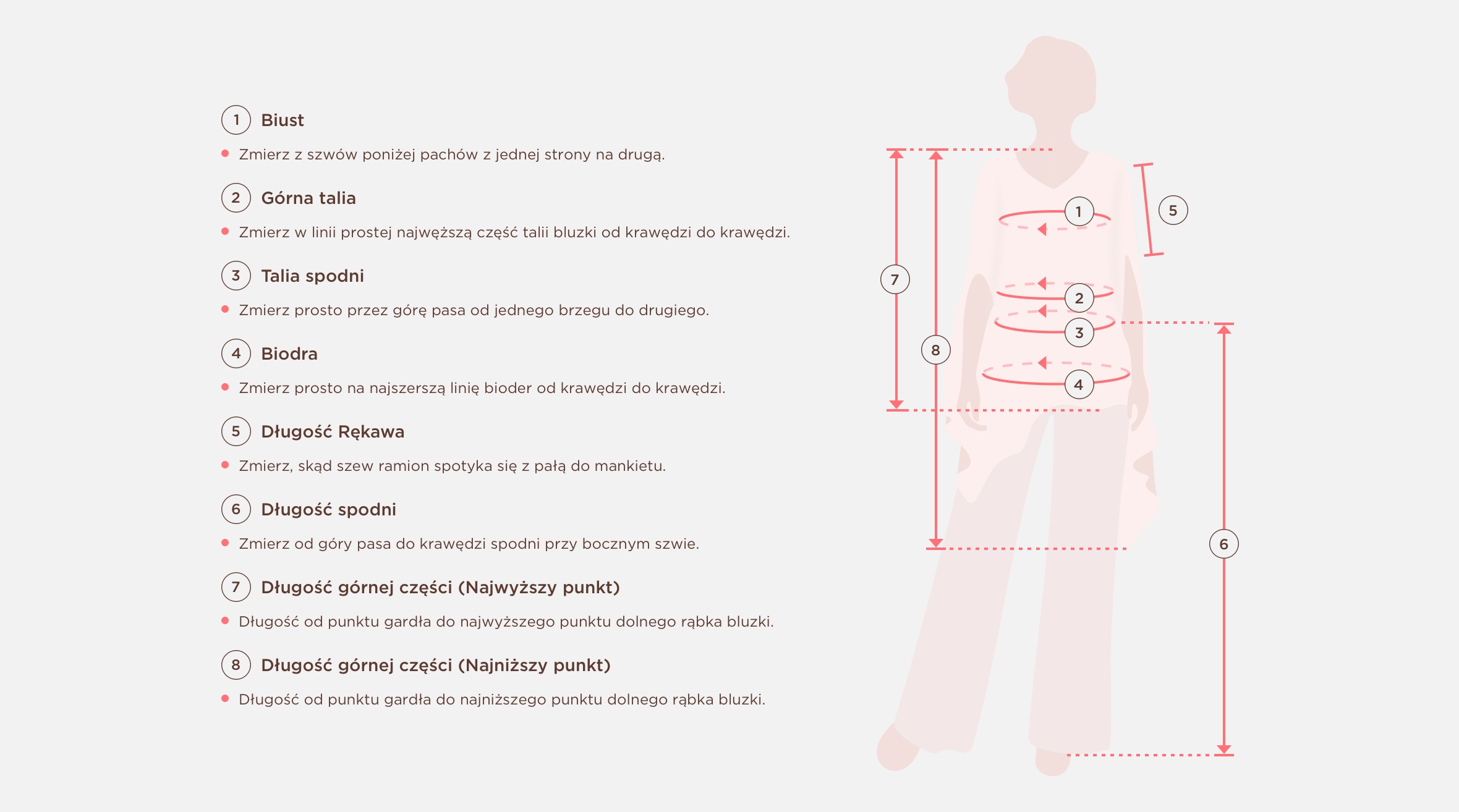 Measuring Guide Picture