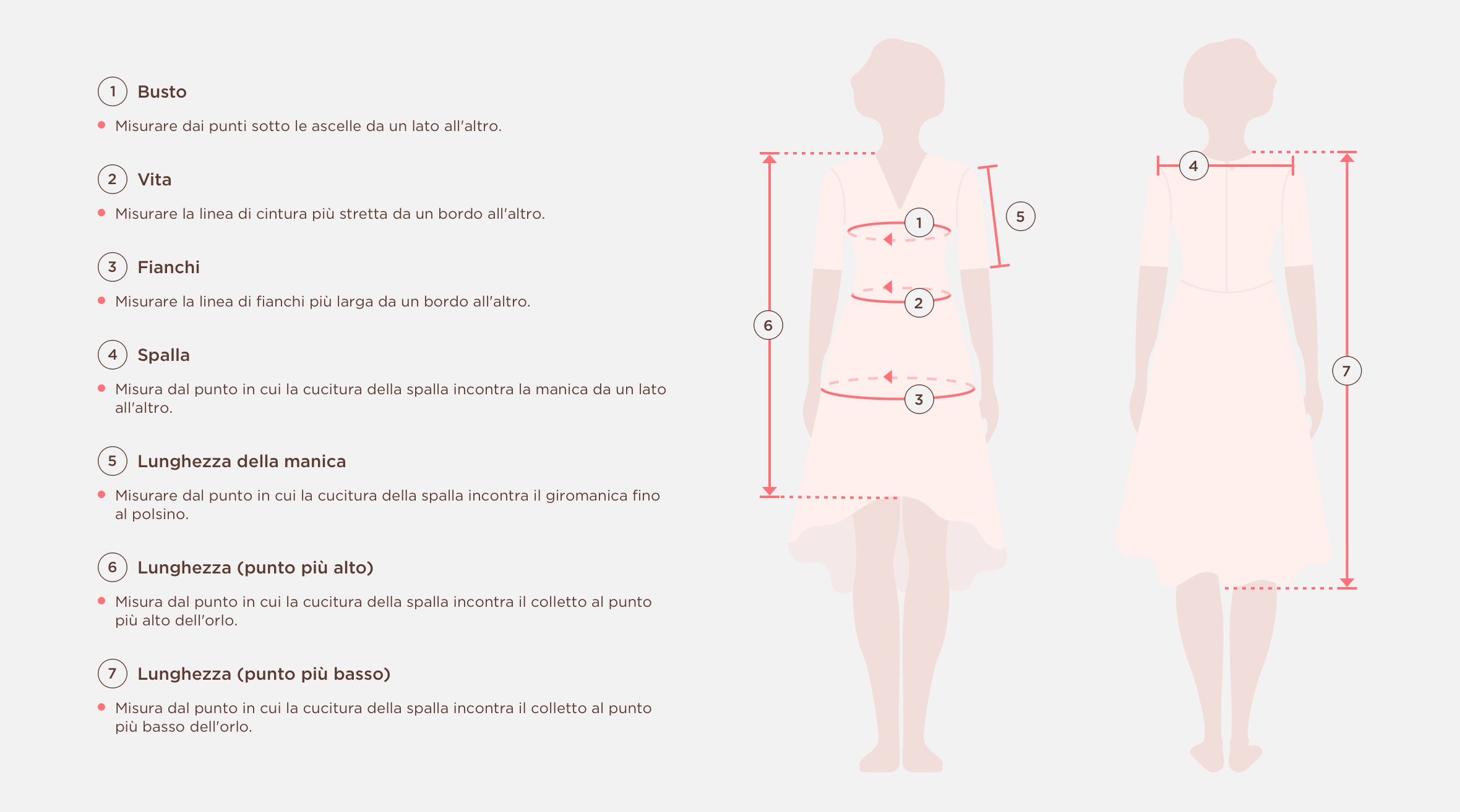 Measuring Guide Picture