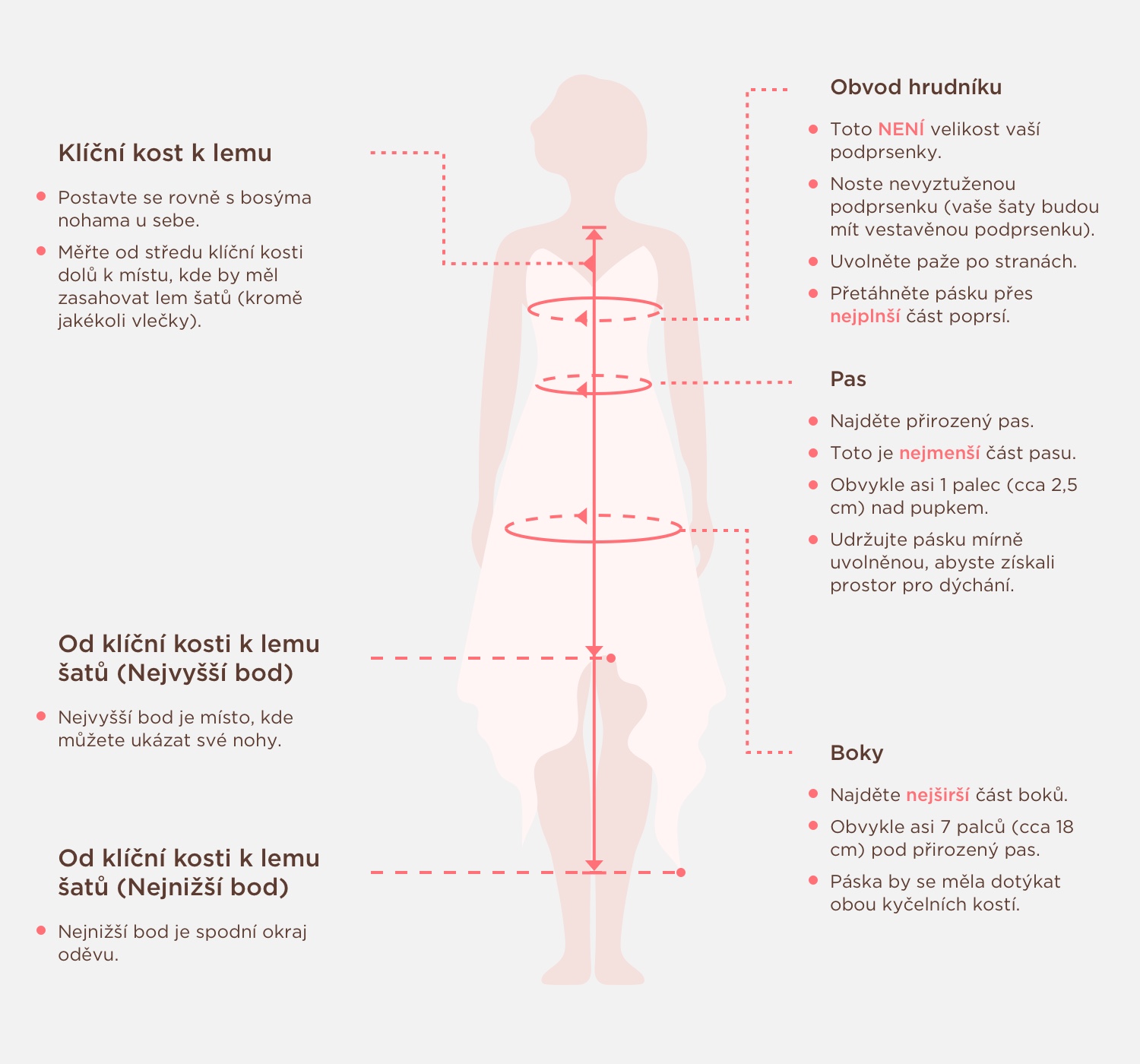Measuring Guide Picture