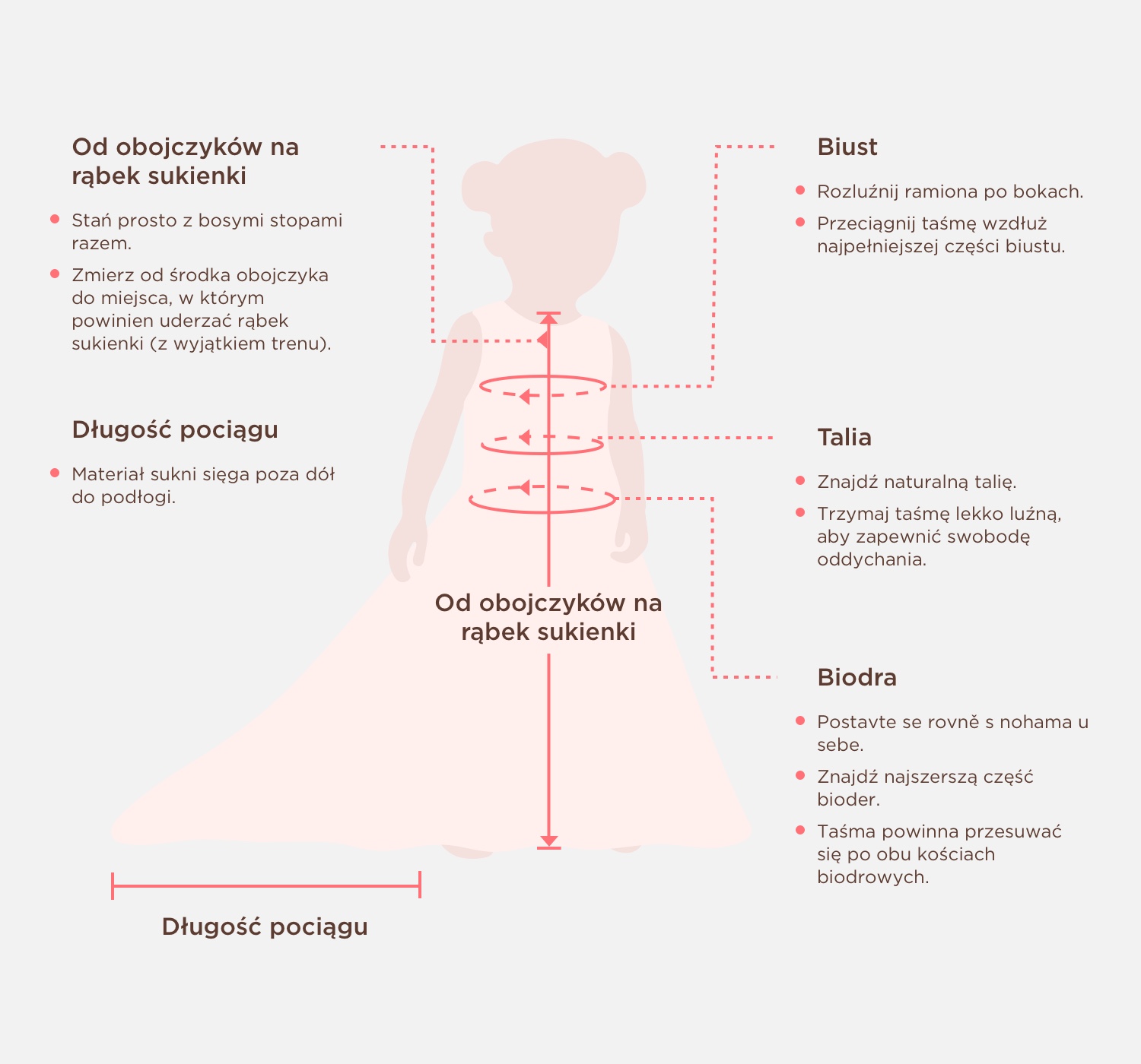 Measuring Guide Picture