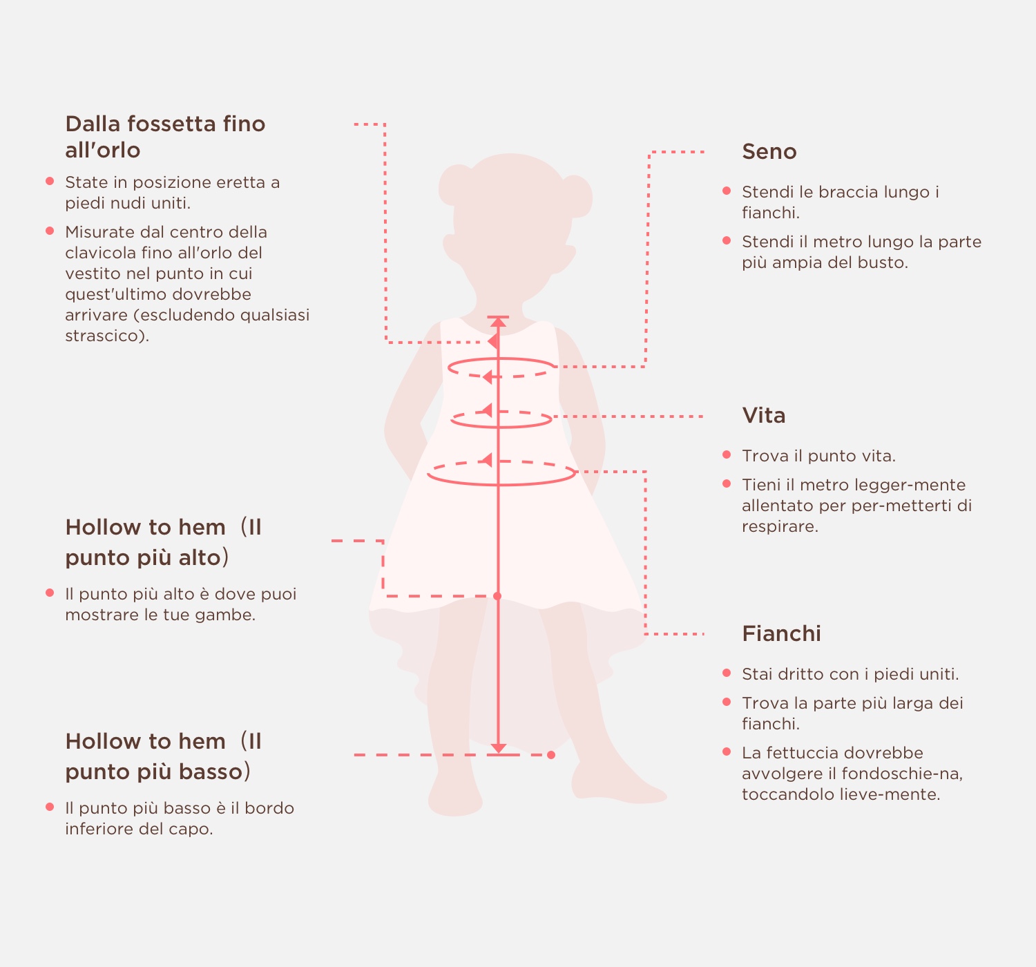 Measuring Guide Picture