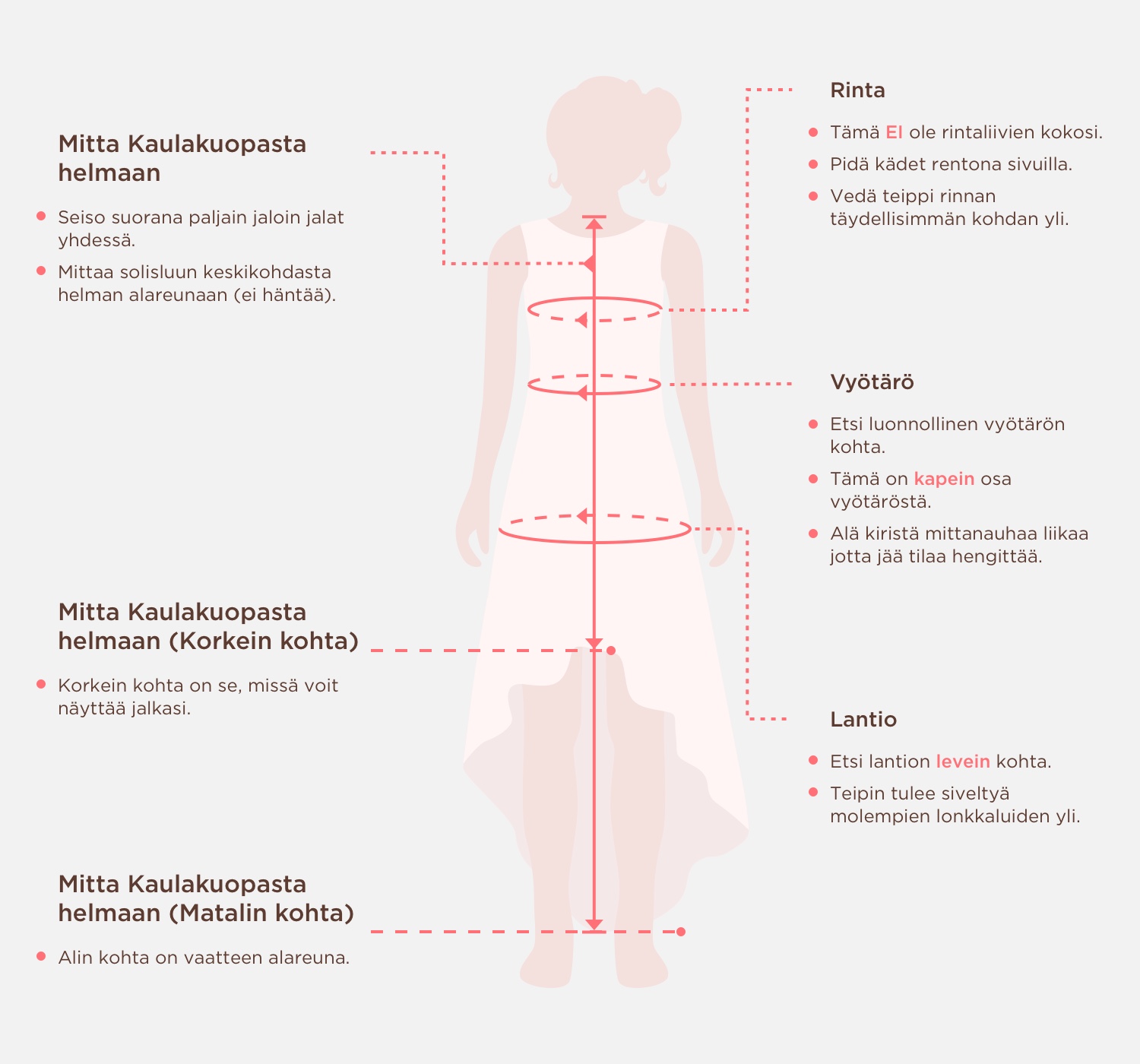 Measuring Guide Picture