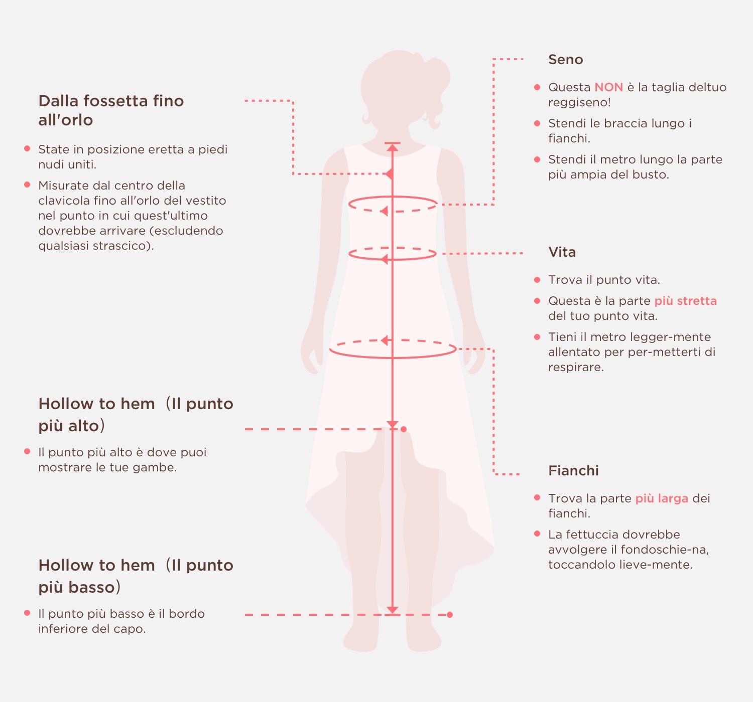 Measuring Guide Picture