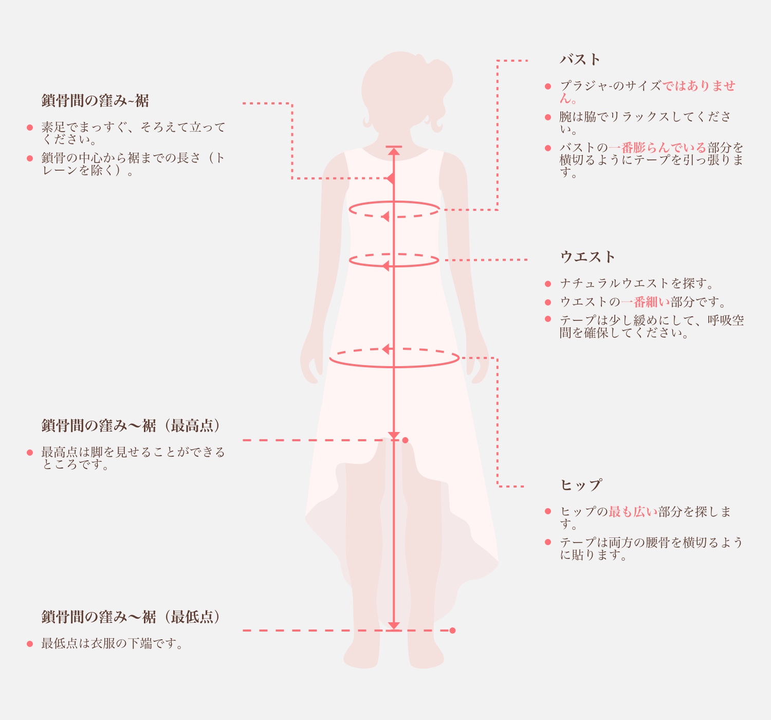 Measuring Guide Picture