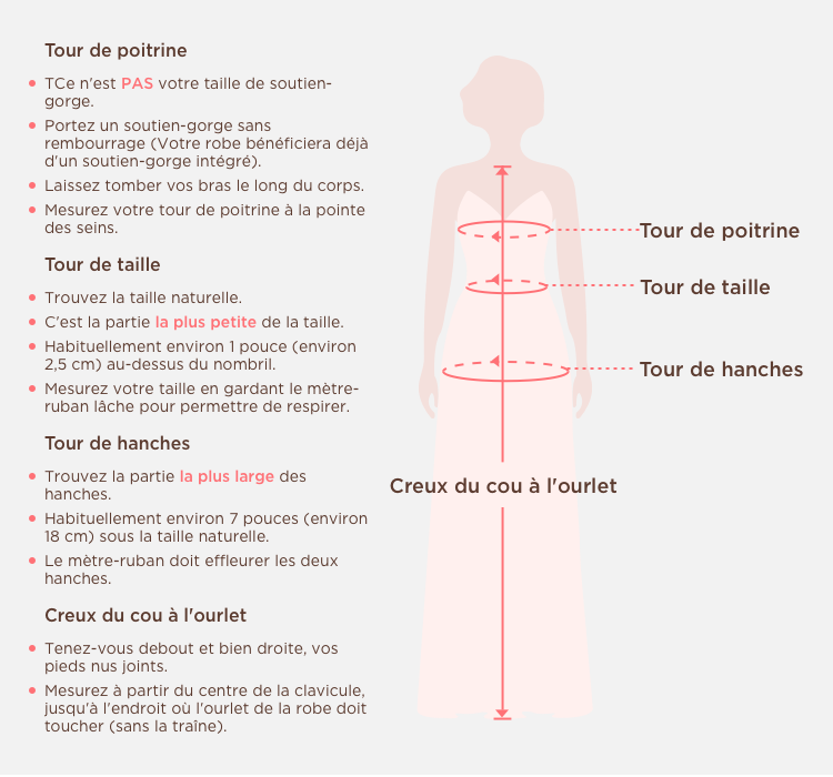 Measuring Guide Picture