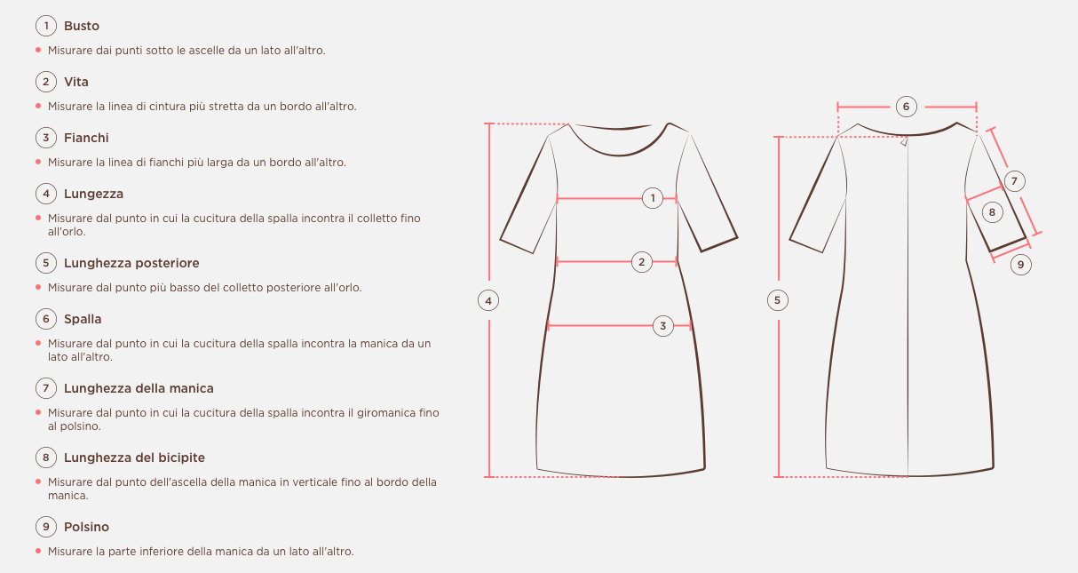 Measuring Guide Picture