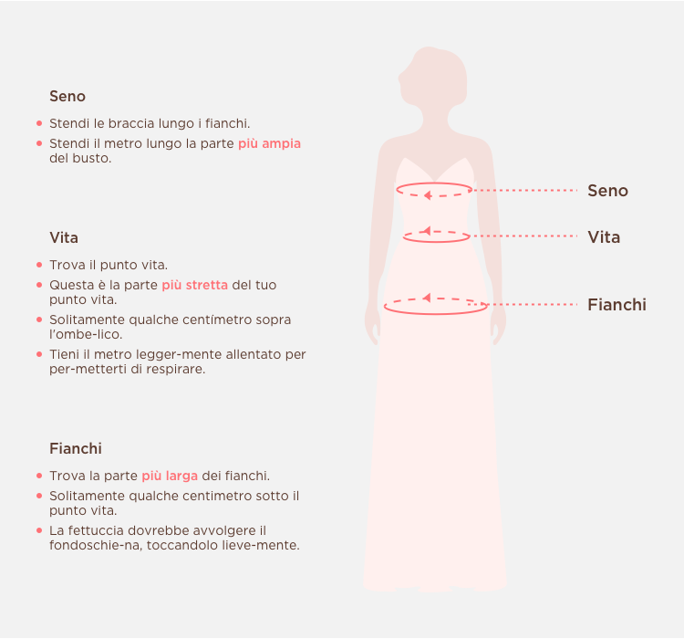 Measuring Guide Picture