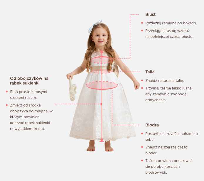 Measuring Guide Picture