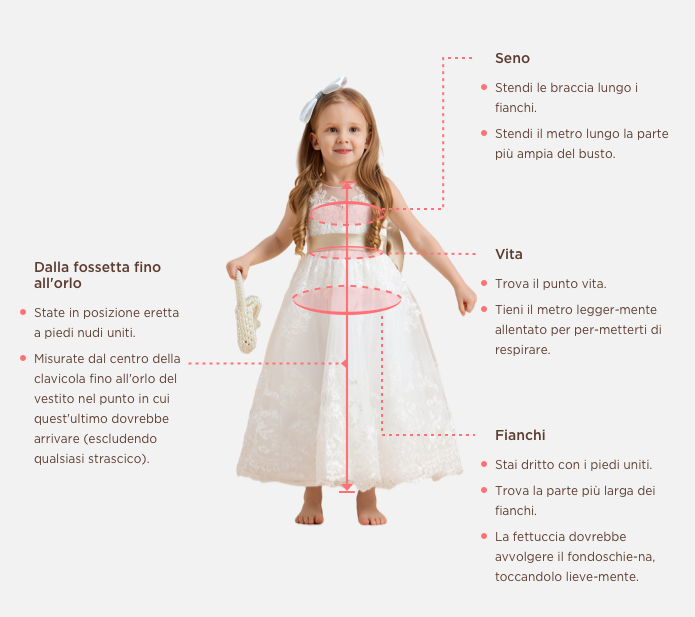 Measuring Guide Picture
