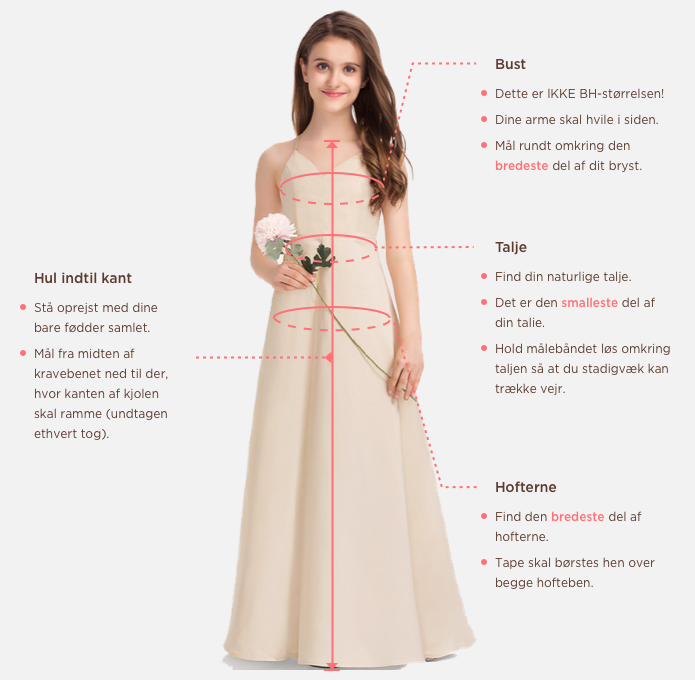 Measuring Guide Picture
