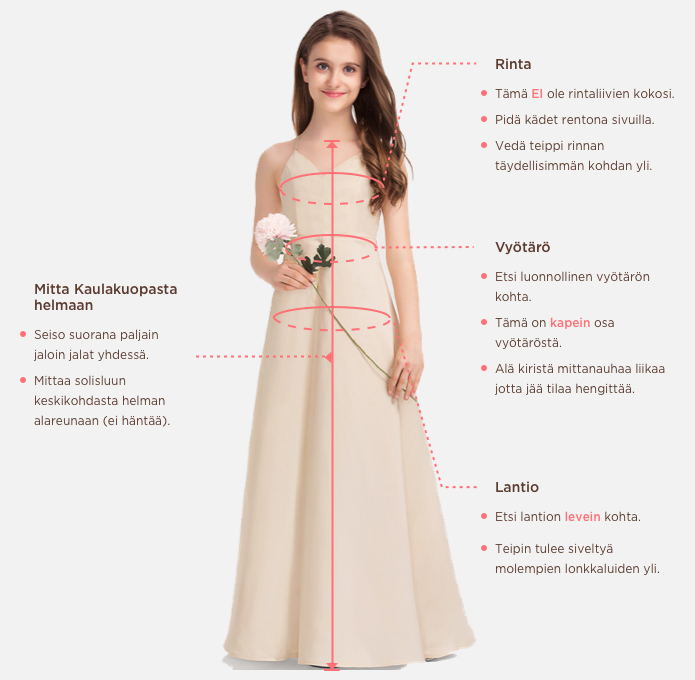Measuring Guide Picture