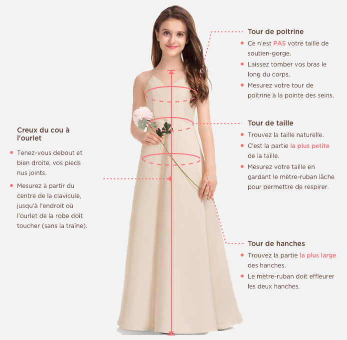 Measuring Guide Picture
