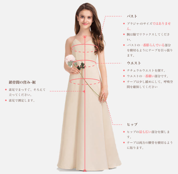 Measuring Guide Picture