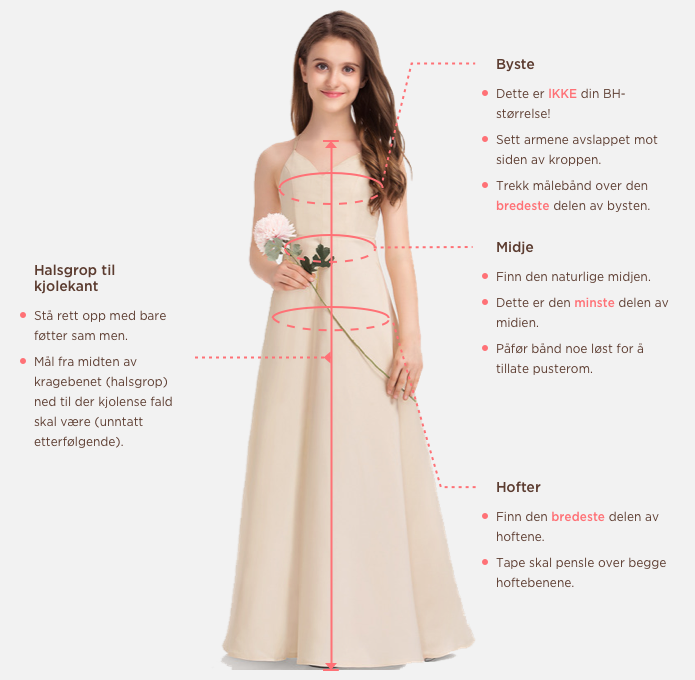 Measuring Guide Picture